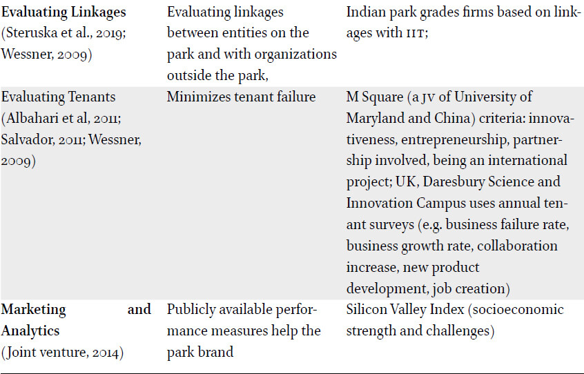 Main factors for establishing S&T parks (adapted from (Khazdoozi Jamali et al., 2019, Wasim, 2014) with some modifications)