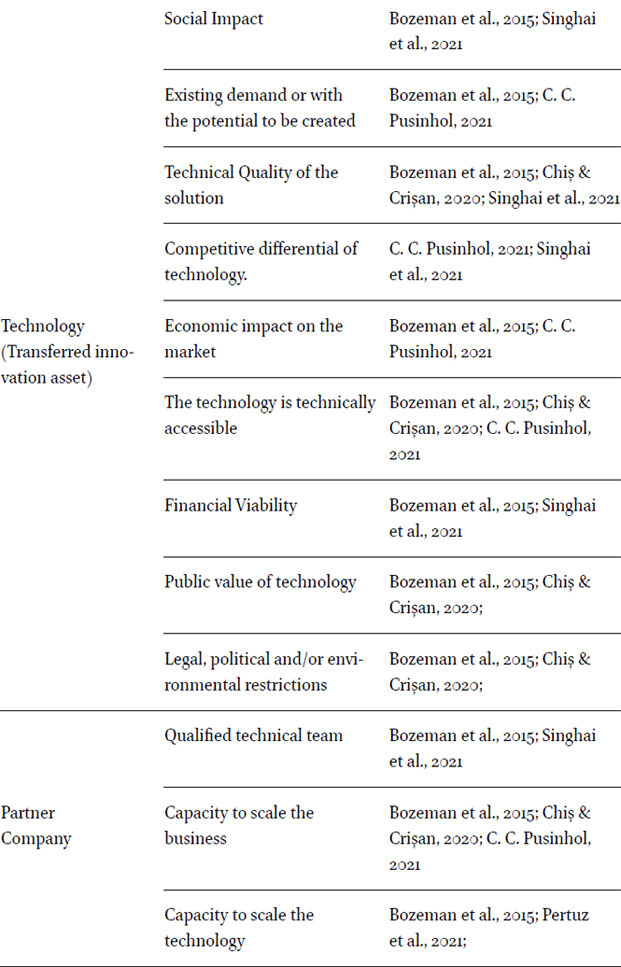 Proposed key factors for the TT process involving digital assets