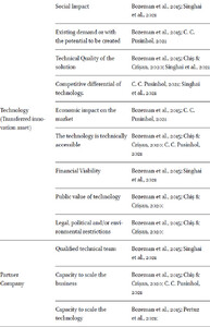 Proposed key factors for the TT process involving digital assets