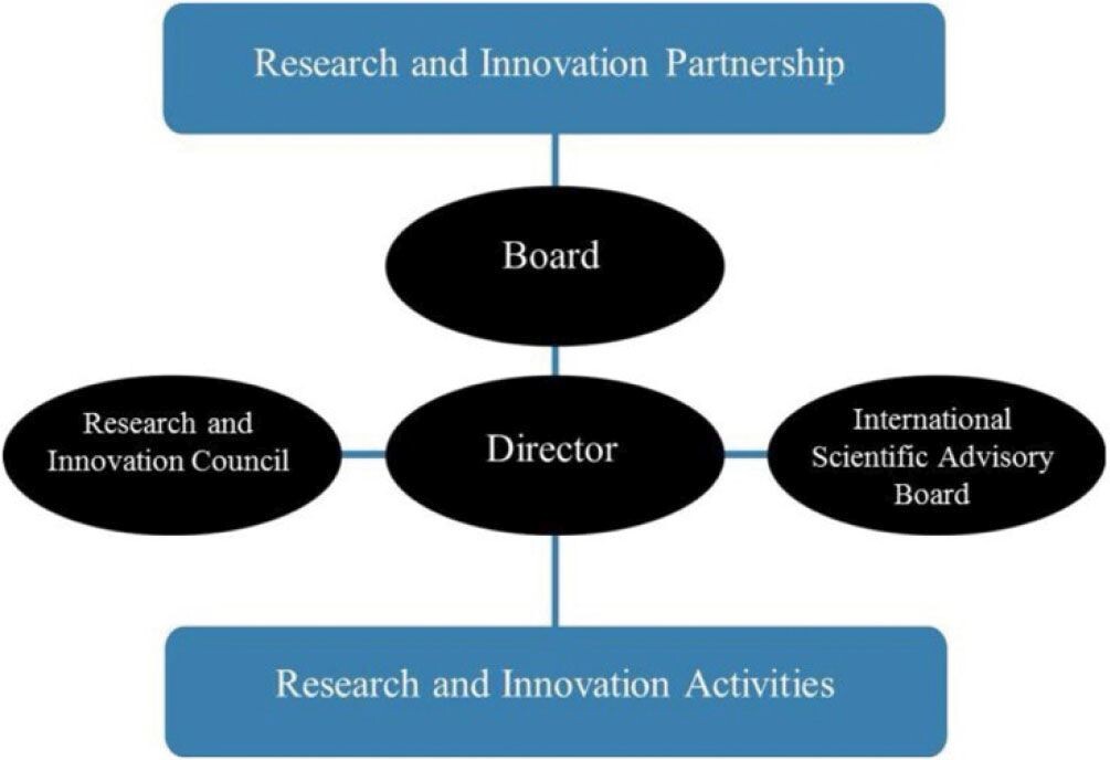 The HRCs organisation and structure
