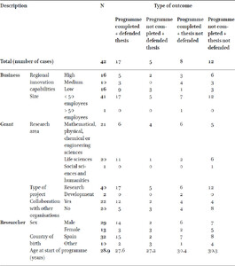Cases in the SIDTP’s first cohort: Description and classification in terms of outcome