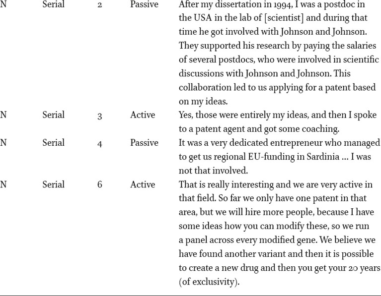 Examples of interviewee quotes describing how the same inventor switches between passive and active behavior in different patent processes