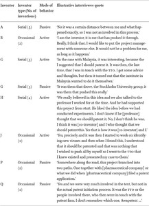 Examples of interviewee quotes of serial and occasional inventors, in which they describe their behavior in patent processes