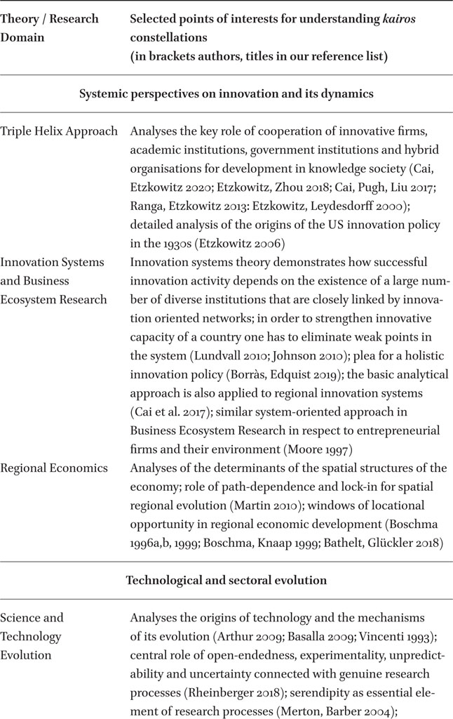 Core aspects of kairos constellations in different research domains