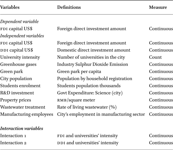 Variables defined