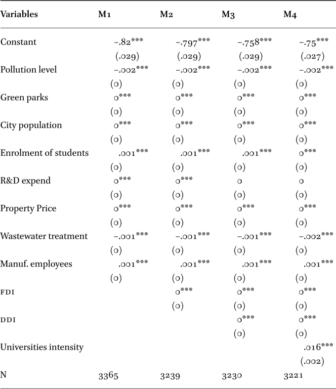 Maximum likelihood model (panel data)