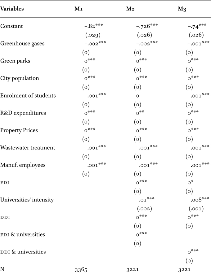 Maximum likelihood (panel data)