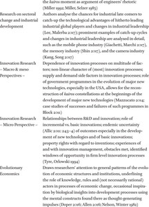 Core aspects of kairos constellations in different research domains